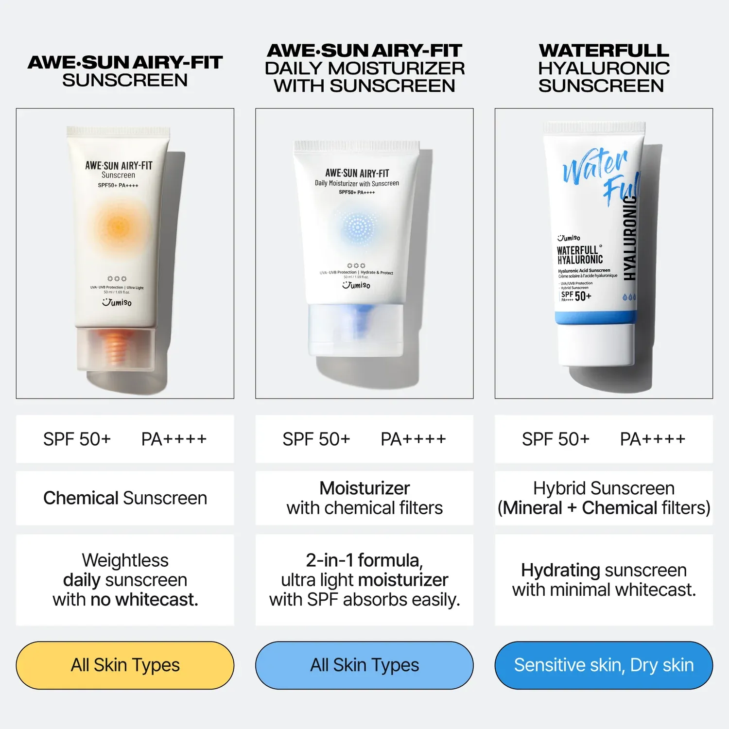 < New arrival > JUMISO - Awe.Sun Airy-fit Daily Moisturizer with Sunscreen SPF50  PA     - 50ml